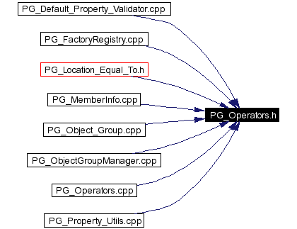 Included by dependency graph