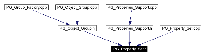 Included by dependency graph
