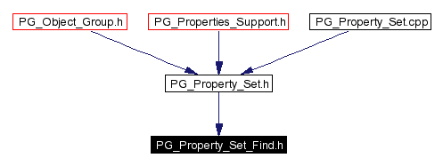 Included by dependency graph