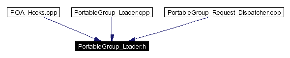 Included by dependency graph