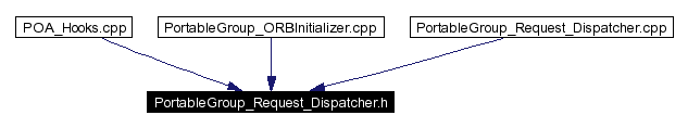 Included by dependency graph