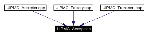 Included by dependency graph