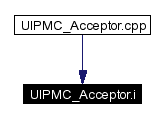 Included by dependency graph