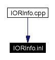 Included by dependency graph
