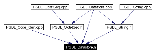 Included by dependency graph