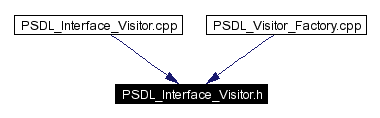 Included by dependency graph