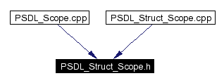 Included by dependency graph