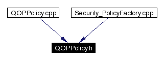 Included by dependency graph