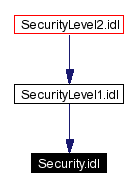Included by dependency graph