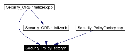 Included by dependency graph