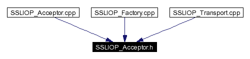 Included by dependency graph