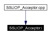 Included by dependency graph