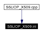 Included by dependency graph