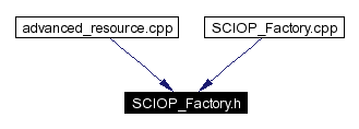 Included by dependency graph
