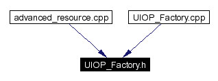 Included by dependency graph