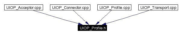 Included by dependency graph