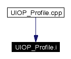 Included by dependency graph