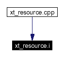 Included by dependency graph