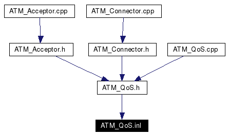 Included by dependency graph
