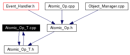 Included by dependency graph