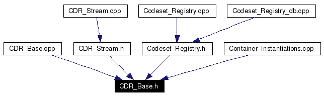 Included by dependency graph