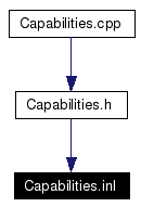 Included by dependency graph