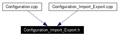 Included by dependency graph