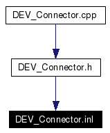 Included by dependency graph