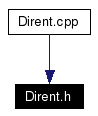 Included by dependency graph