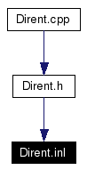 Included by dependency graph