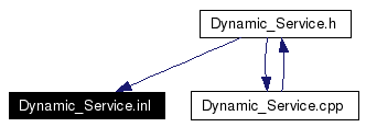 Included by dependency graph