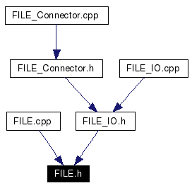 Included by dependency graph