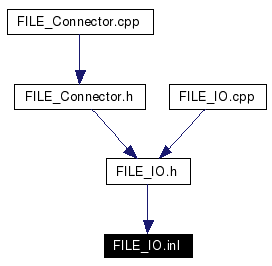 Included by dependency graph
