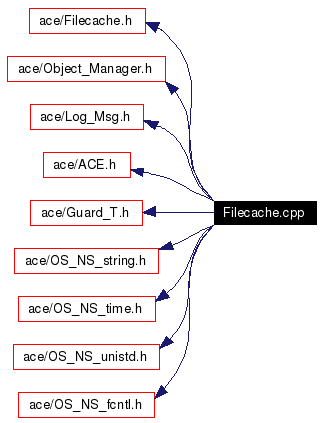 Include dependency graph