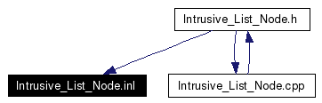 Included by dependency graph