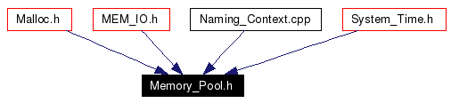 Included by dependency graph