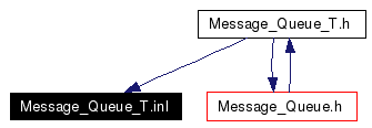 Included by dependency graph