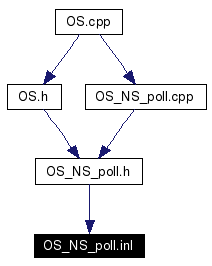 Included by dependency graph