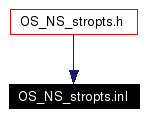 Included by dependency graph