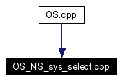 Included by dependency graph