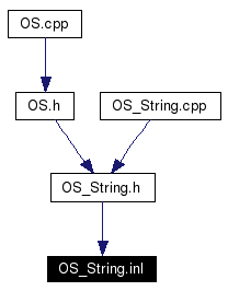 Included by dependency graph