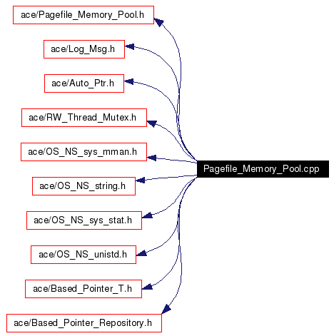 Include dependency graph