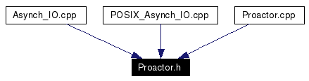 Included by dependency graph