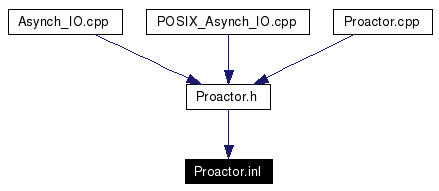 Included by dependency graph