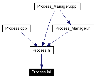 Included by dependency graph