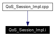 Included by dependency graph