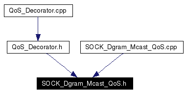 Included by dependency graph