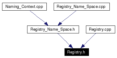 Included by dependency graph