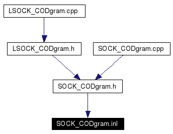 Included by dependency graph