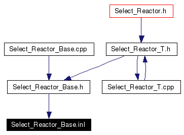 Included by dependency graph